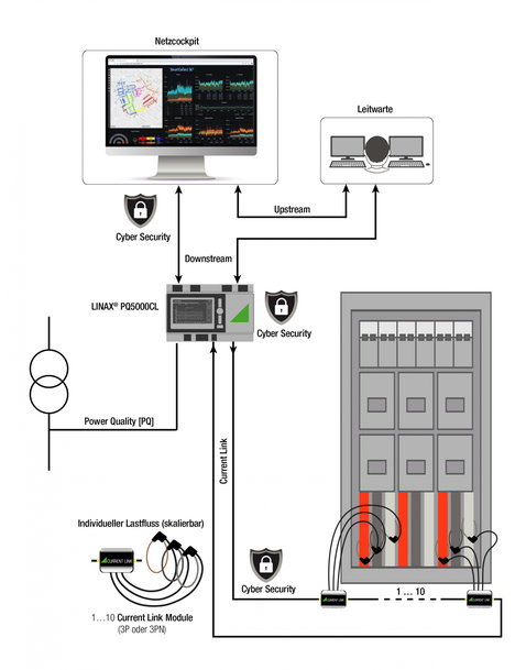 Energy crisis and digital smart grids – changing times in the energy sector